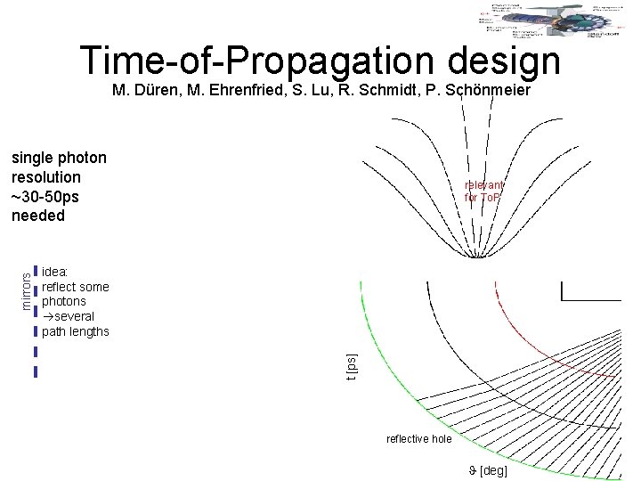 Time-of-Propagation design M. Düren, M. Ehrenfried, S. Lu, R. Schmidt, P. Schönmeier relevant for