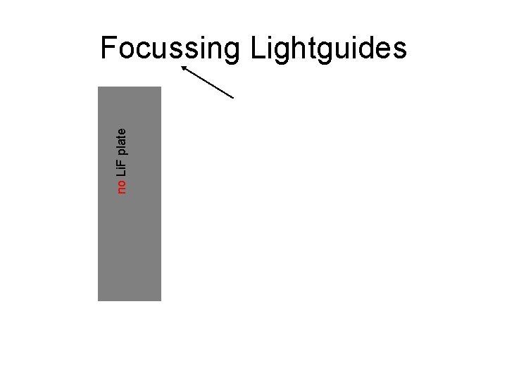 no Li. F plate Focussing Lightguides 
