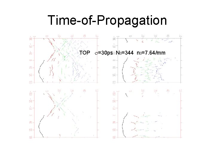 Time-of-Propagation TOP =30 ps N 0=344 n 0=7. 64/mm 