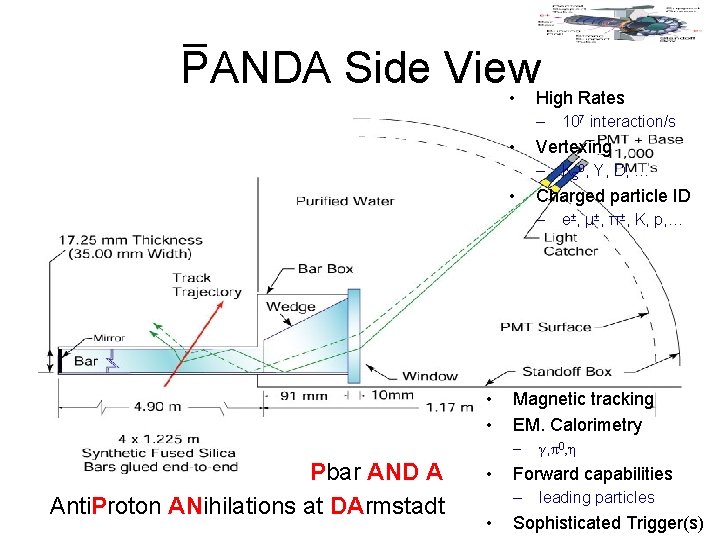 PANDA Side View • High Rates – 107 interaction/s • Vertexing – KS 0,