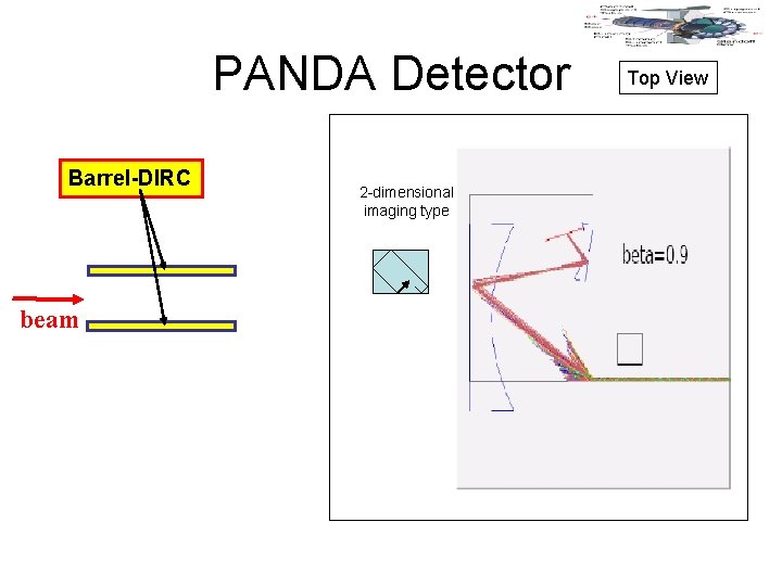 PANDA Detector Barrel-DIRC beam 2 -dimensional imaging type Top View 