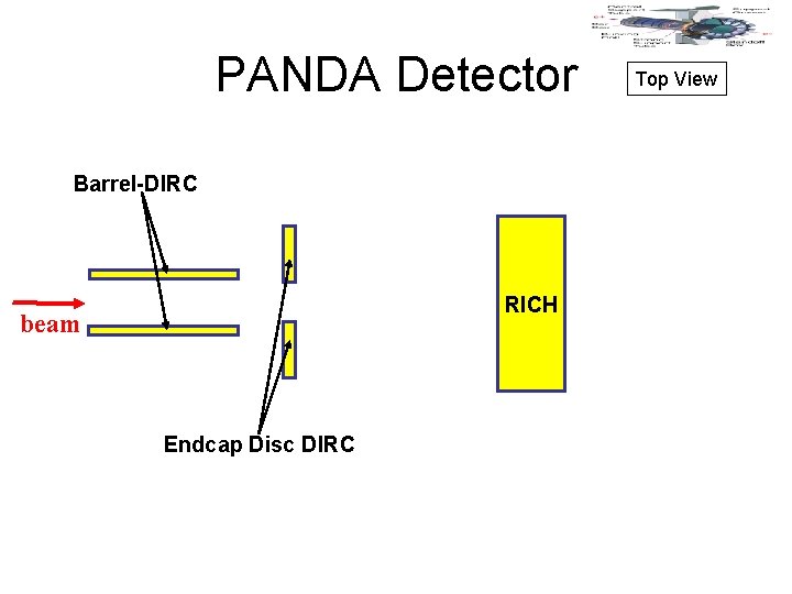 PANDA Detector Barrel-DIRC RICH beam Endcap Disc DIRC Top View 