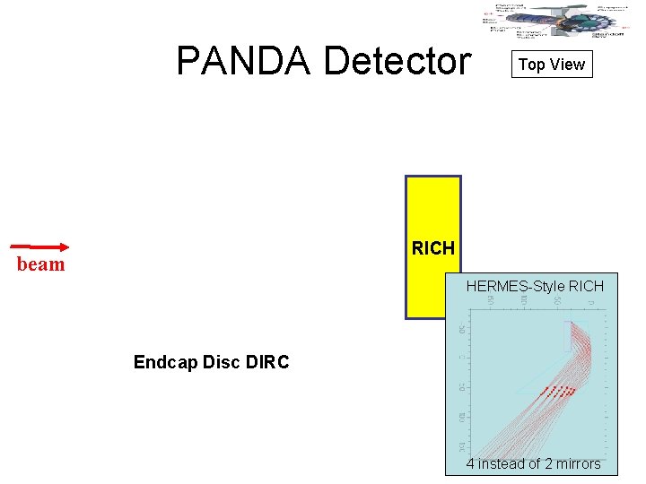 PANDA Detector Top View RICH beam HERMES-Style RICH Endcap Disc DIRC 4 instead of