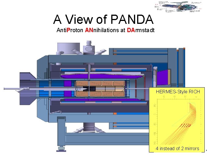 A View of PANDA Anti. Proton ANnihilations at DArmstadt HERMES-Style RICH 4 instead of