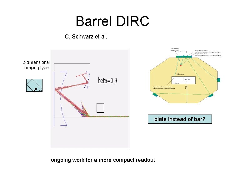 Barrel DIRC C. Schwarz et al. 2 -dimensional imaging type plate instead of bar?