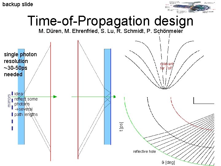 backup slide Time-of-Propagation design M. Düren, M. Ehrenfried, S. Lu, R. Schmidt, P. Schönmeier
