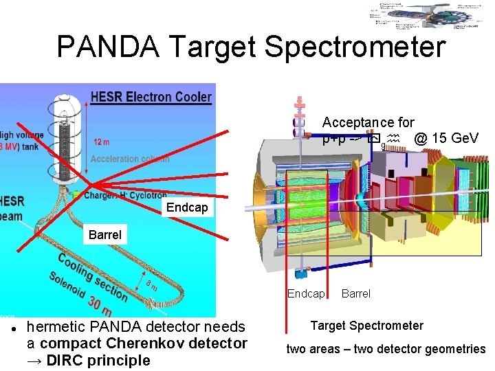 PANDA Target Spectrometer Acceptance for p+p -> ygh @ 15 Ge. V Endcap Barrel