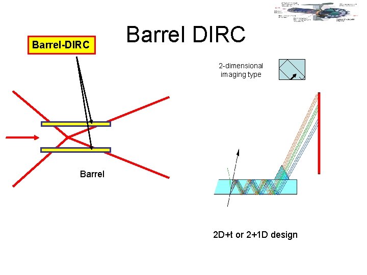 Barrel-DIRC Barrel DIRC 2 -dimensional imaging type Barrel 2 D+t or 2+1 D design