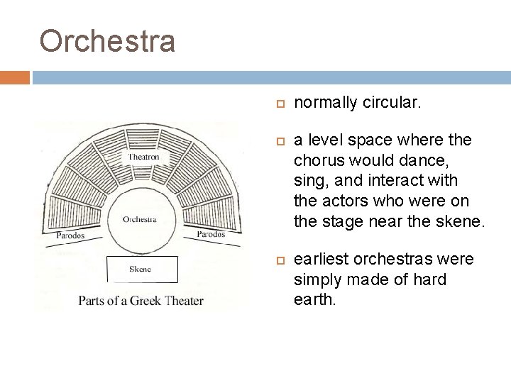 Orchestra normally circular. a level space where the chorus would dance, sing, and interact