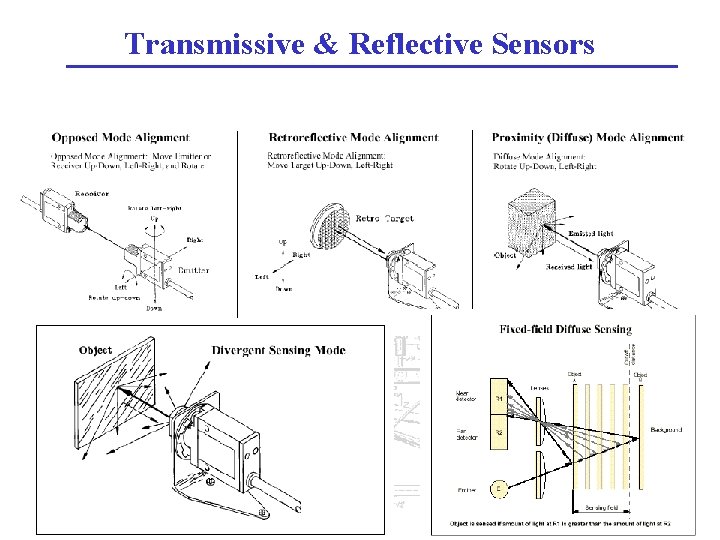 Transmissive & Reflective Sensors 