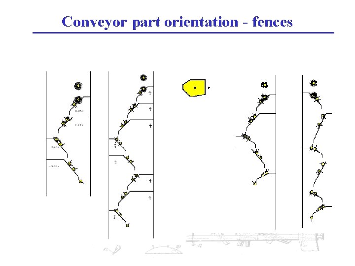 Conveyor part orientation - fences 