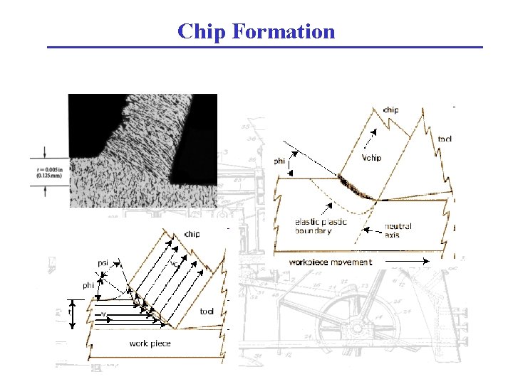 Chip Formation 