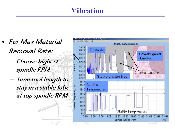 Vibration • For Max Material Removal Rate: – Choose highest spindle RPM – Tune