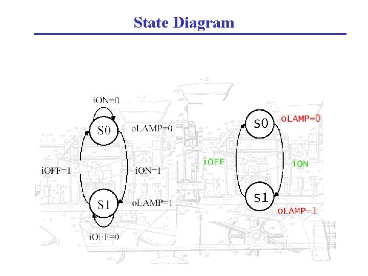 State Diagram 