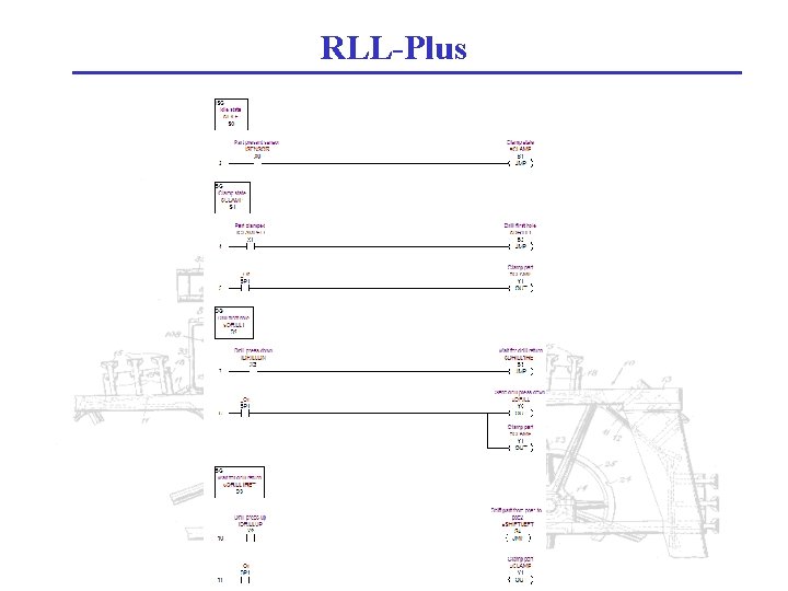 RLL-Plus 