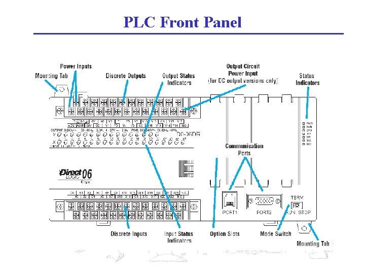 PLC Front Panel 