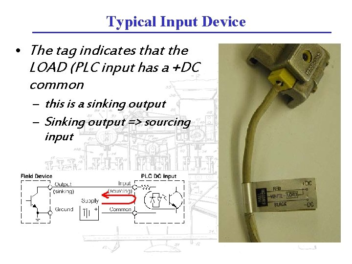 Typical Input Device • The tag indicates that the LOAD (PLC input has a