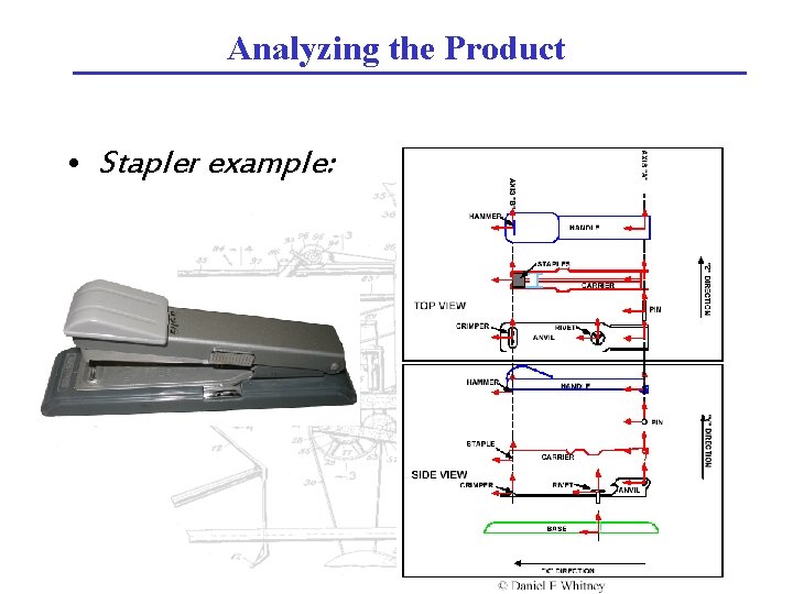 Analyzing the Product • Stapler example: 