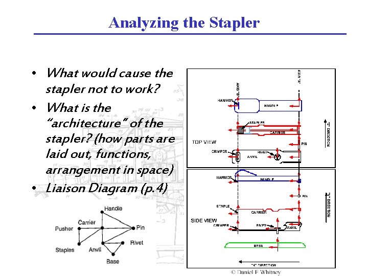 Analyzing the Stapler • What would cause the stapler not to work? • What