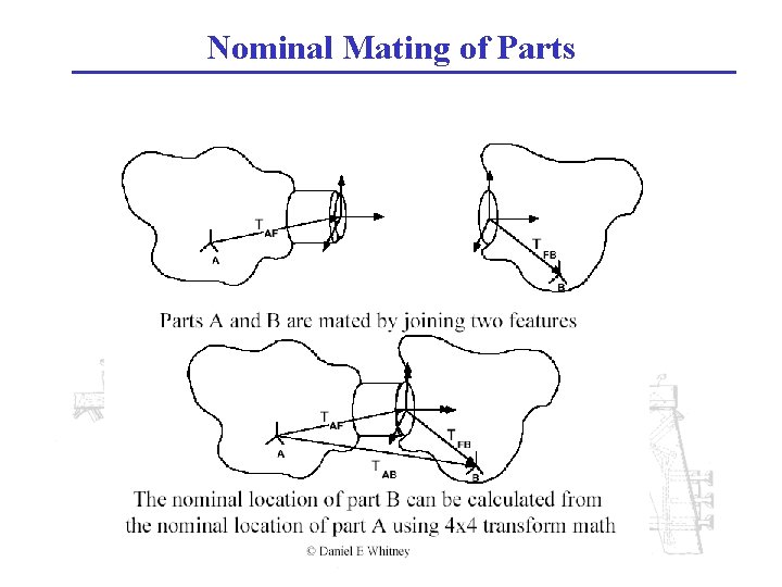 Nominal Mating of Parts 