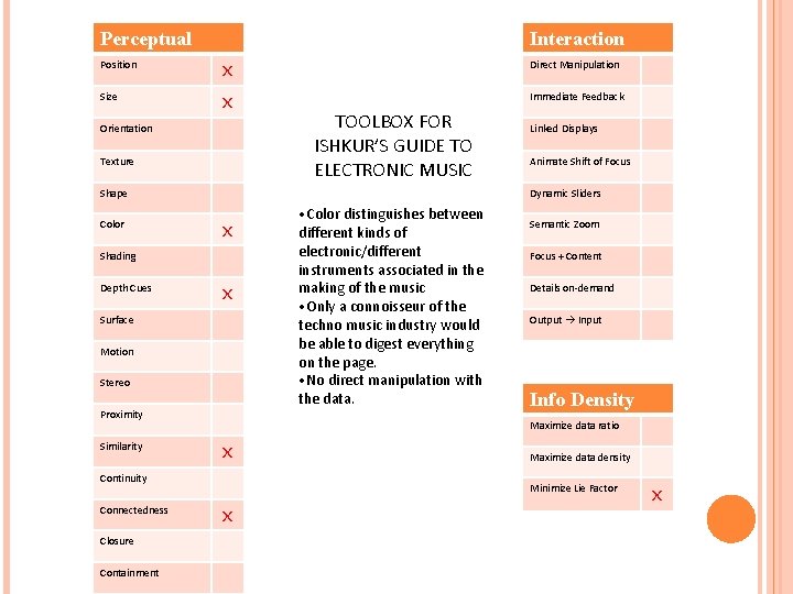 Perceptual Interaction Position x Direct Manipulation Size x Immediate Feedback Orientation Texture TOOLBOX FOR