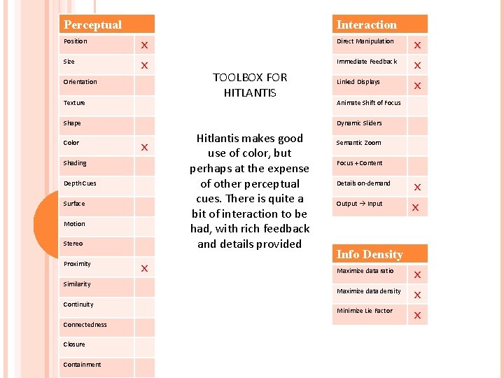 Perceptual Interaction Position x Direct Manipulation x Size x Immediate Feedback x Linked Displays