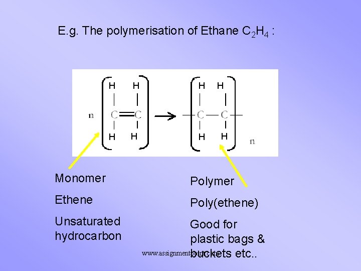 E. g. The polymerisation of Ethane C 2 H 4 : H H H