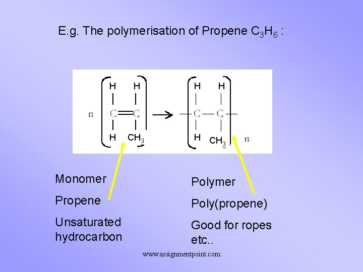 E. g. The polymerisation of Propene C 3 H 6 : H H CH