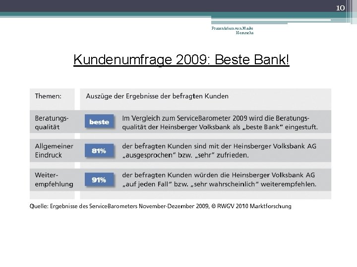 10 Präsentation von Maike Heinrichs Kundenumfrage 2009: Beste Bank! 