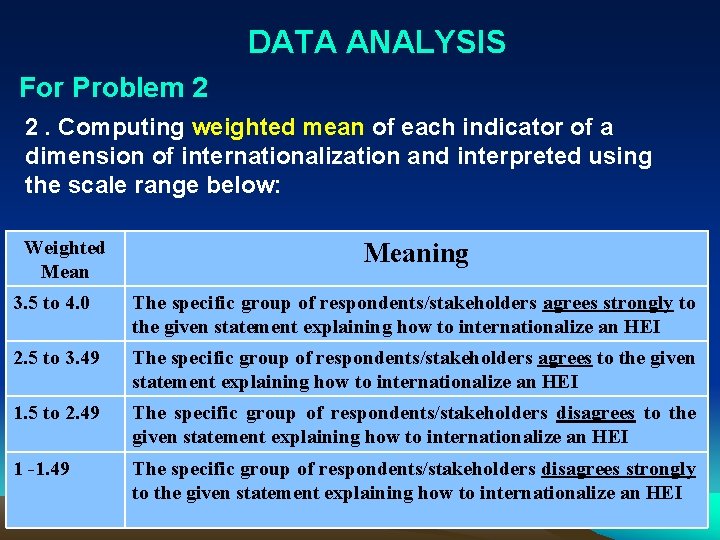 DATA ANALYSIS For Problem 2 2. Computing weighted mean of each indicator of a