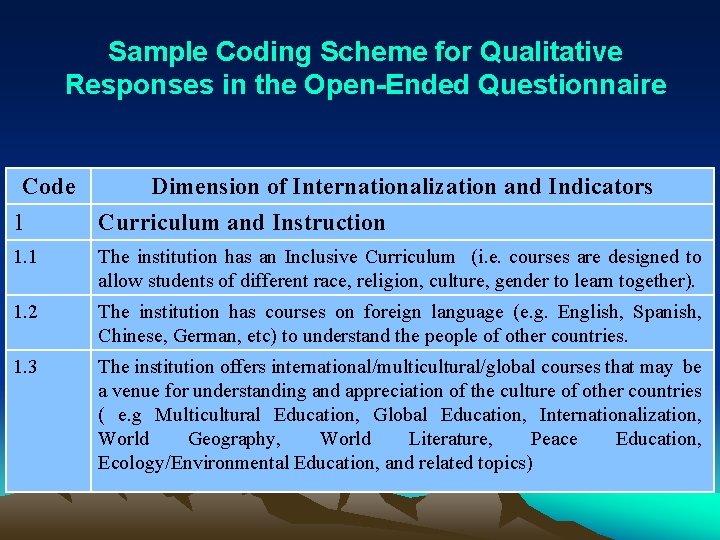 Sample Coding Scheme for Qualitative Responses in the Open-Ended Questionnaire Code Dimension of Internationalization