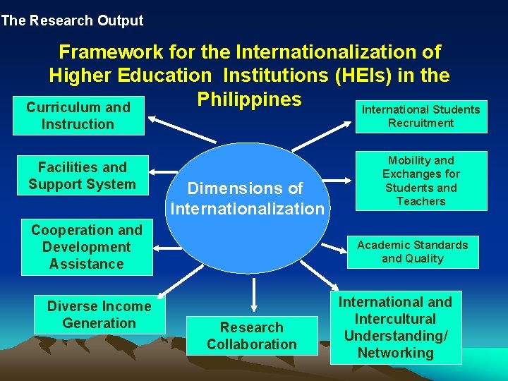 The Research Output Framework for the Internationalization of Higher Education Institutions (HEIs) in the