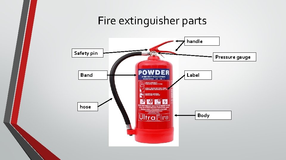 Fire extinguisher parts handle Safety pin Band Pressure gauge Label hose Body Fire extinguisher parts handle Safety pin Band Pressure gauge Label hose Body