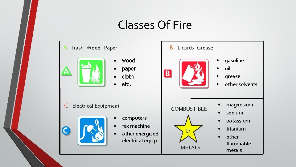 Classes Of Fire A Trash Wood Paper • • B Liquids Grease wood paper Classes Of Fire A Trash Wood Paper • • B Liquids Grease wood paper