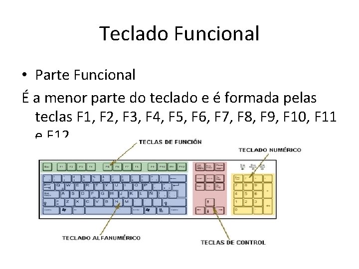Teclado Funcional • Parte Funcional É a menor parte do teclado e é formada Teclado Funcional • Parte Funcional É a menor parte do teclado e é formada