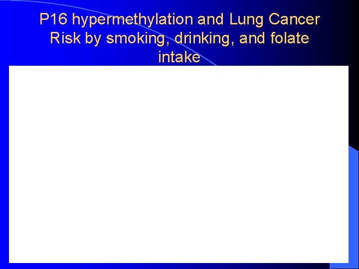 P 16 hypermethylation and Lung Cancer Risk by smoking, drinking, and folate intake 