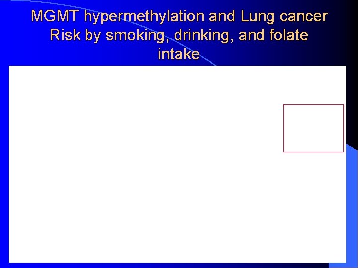 MGMT hypermethylation and Lung cancer Risk by smoking, drinking, and folate intake 