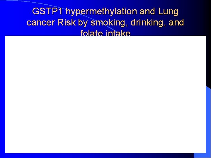 GSTP 1 hypermethylation and Lung cancer Risk by smoking, drinking, and folate intake 