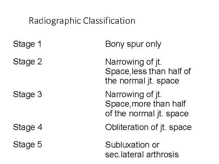 Radiographic Classification Stage 1 Bony spur only Stage 2 Narrowing of jt. Space, less