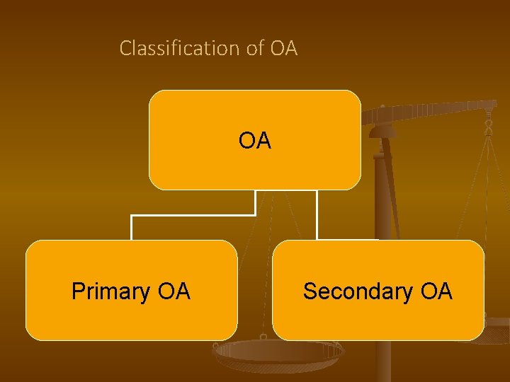 Classification of OA OA Primary OA Secondary OA 