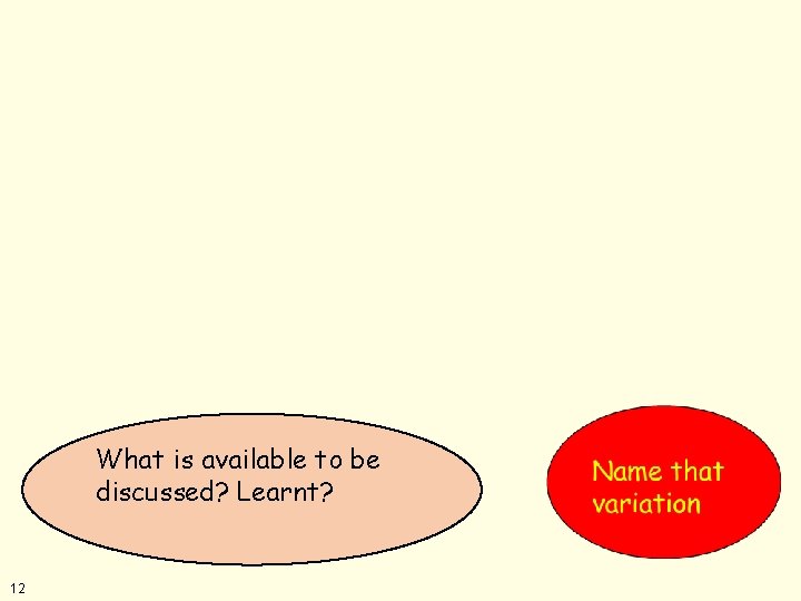 What is available to be discussed? Learnt? 12 What is available to be discussed? Learnt? 12