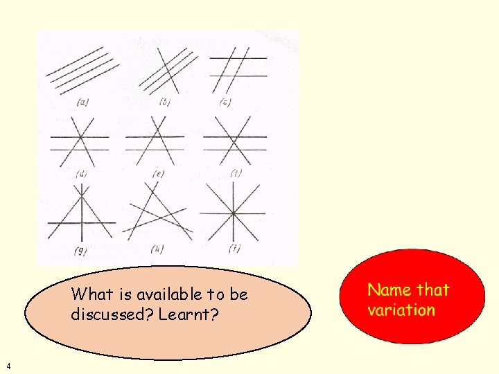 What is available to be discussed? Learnt? 4 What is available to be discussed? Learnt? 4