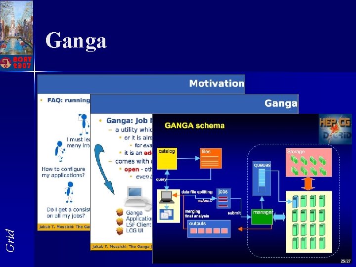 Grid Ganga Grid Ganga