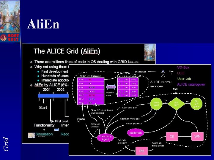 Grid Ali. En 