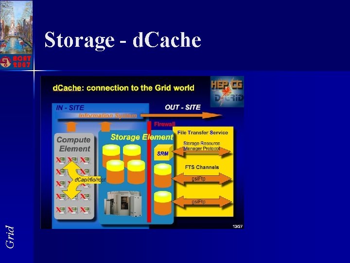 Grid Storage - d. Cache 