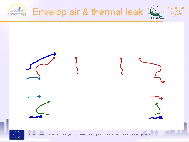 Envelop air & thermal leak RENAISSANCE : a CONCERTO project financed by the European