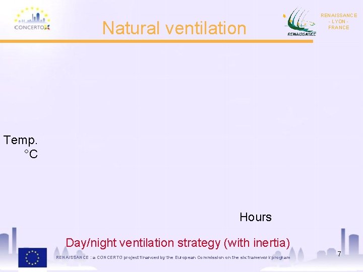 Natural ventilation RENAISSANCE - LYON FRANCE Temp. °C Hours Day/night ventilation strategy (with inertia)