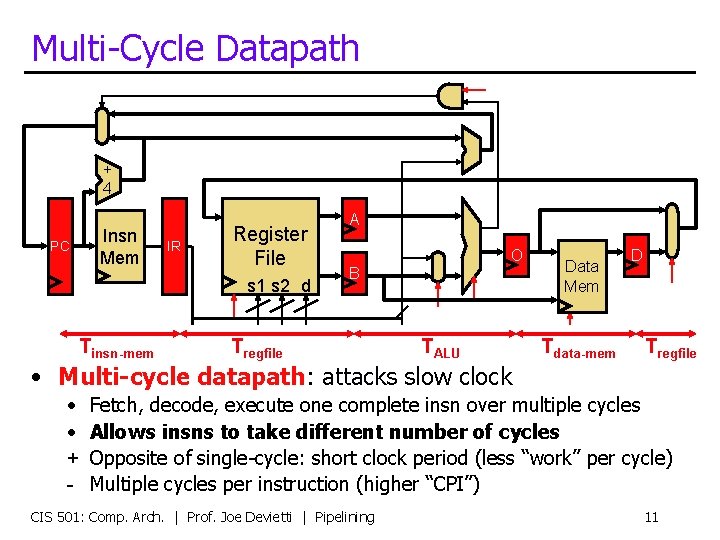 Multi-Cycle Datapath + 4 PC Insn Mem IR Register File s 1 s 2