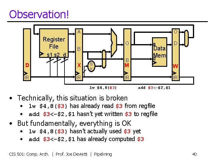 Observation! A Register File O O a Data d. Mem B s 1 s