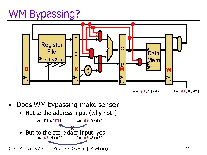 WM Bypassing? A Register File O O B s 1 s 2 d D